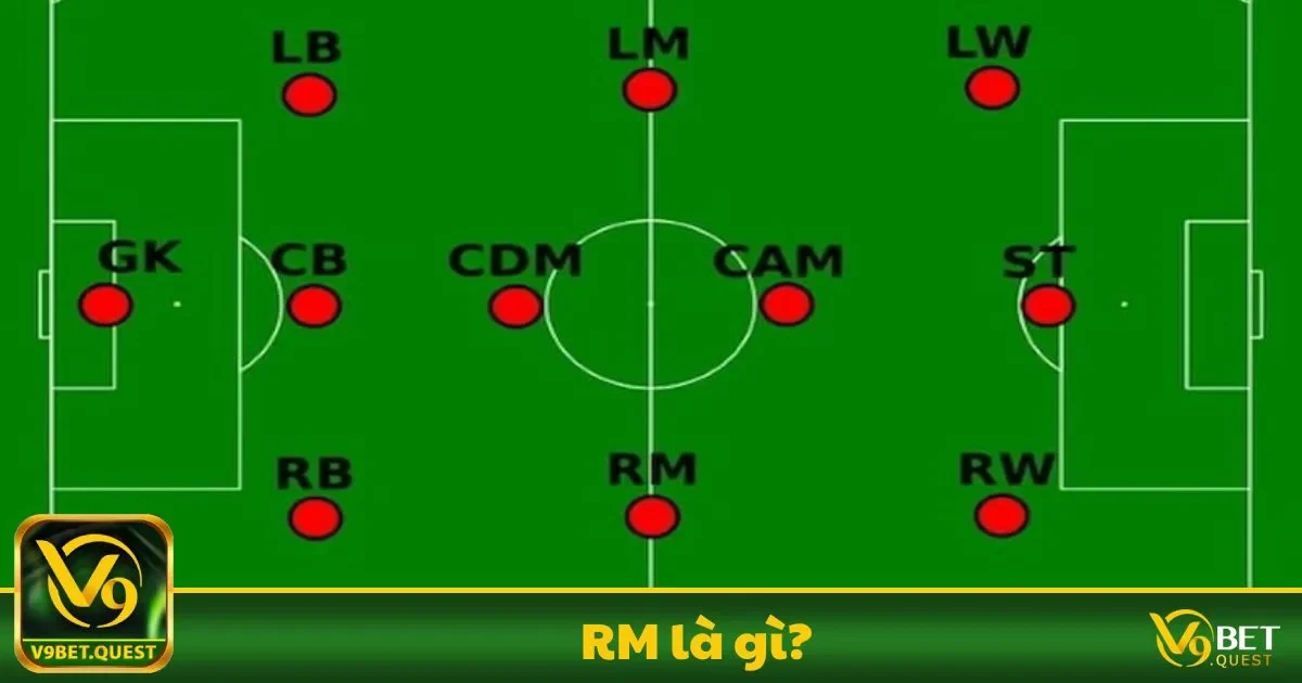 RM Là Gì? Vai Trò Quan Trọng Trong Đội Hình Bóng Đá